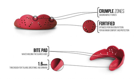 SISU Mouth Guards